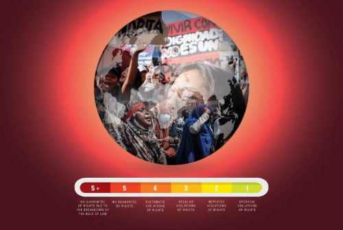 Права трудящихся рушатся по всему миру: Глобальный индекс прав МКП 2025